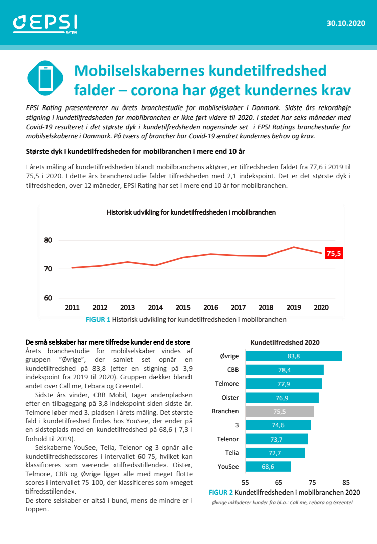 Mobilselskabernes kundetilfredshed falder – corona har øget kundernes krav