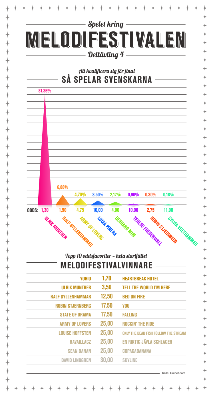infografik-mello-deltavling-4-inverterad