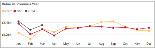 Personal cash deposits - March 2024.png