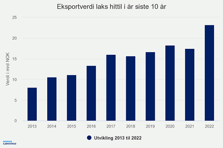 eksportverdi-laks-hittil (1)