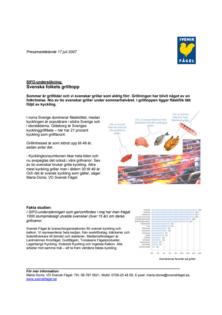SIFO-undersökning: Svenska folkets grilltopp