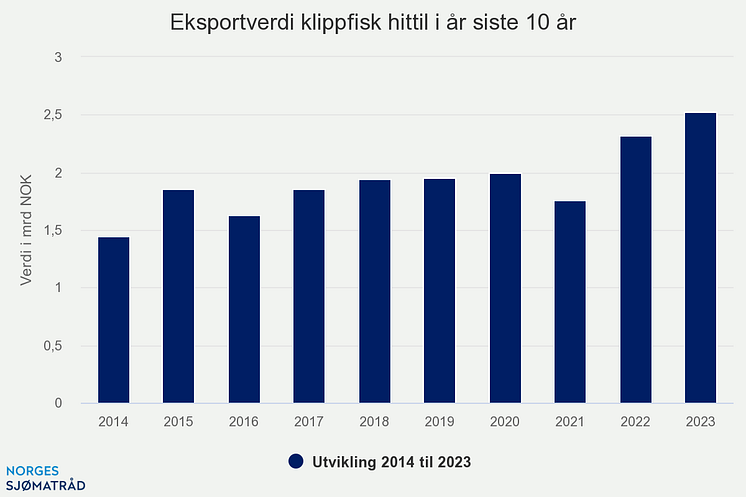 eksportverdi-klippfisk-h