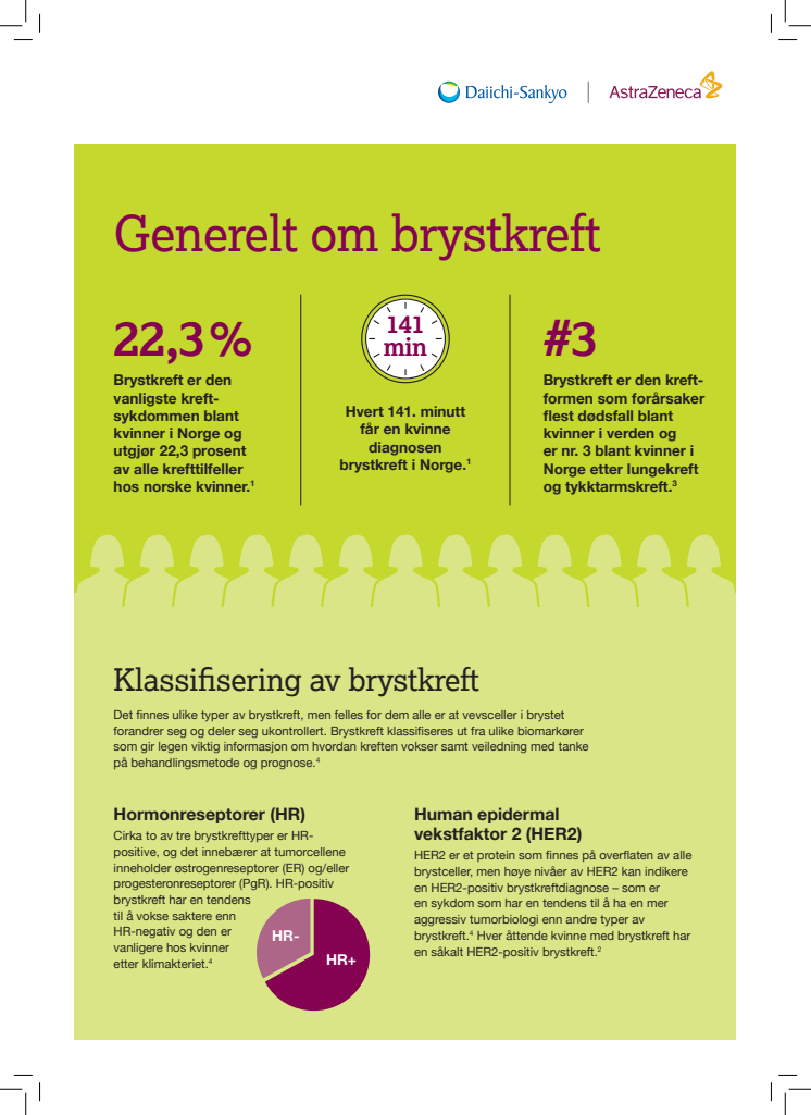 Infographics brystkreft generelt