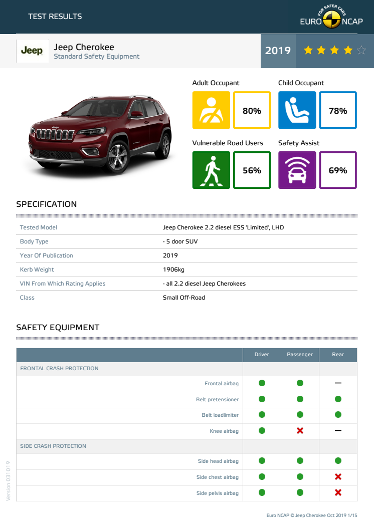 Jeep Cherokee Euro NCAP datasheet October 2019