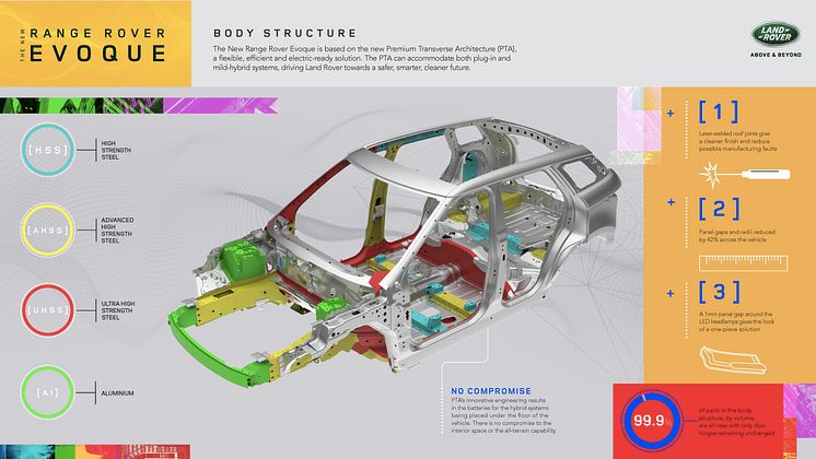 2. Body Structure_16_9