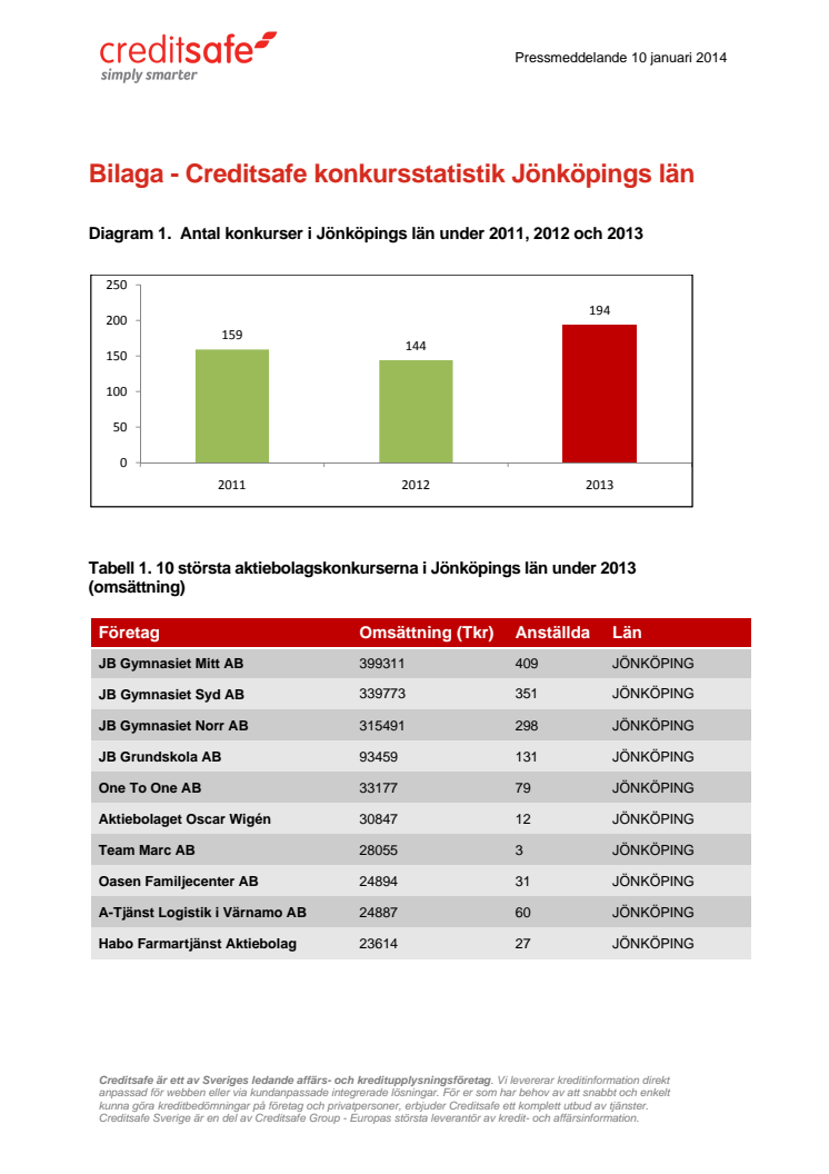 Bilaga - Konkurser i Jönköpings län 2013 