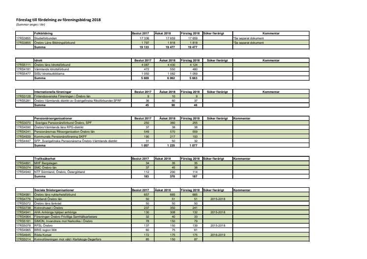 Bilaga 2 - föreningsstöd