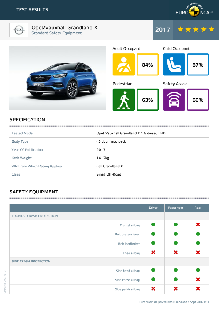 Opel Vauxhall Grandland X - Euro NCAP test datasheet - Sept 2017