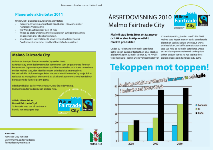 Malmö Fairtrade City Årsredovisning 2010