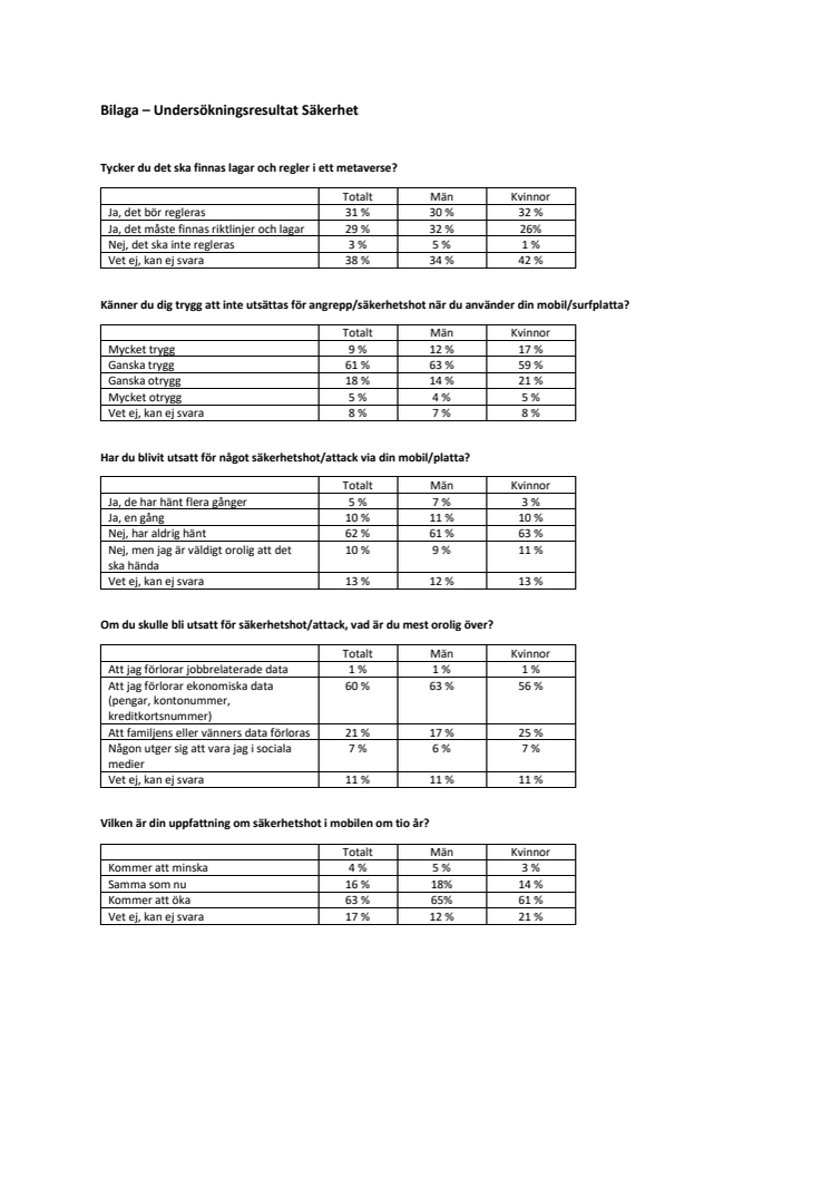 Bilaga_Undersökningsresultat_säkerhet.pdf