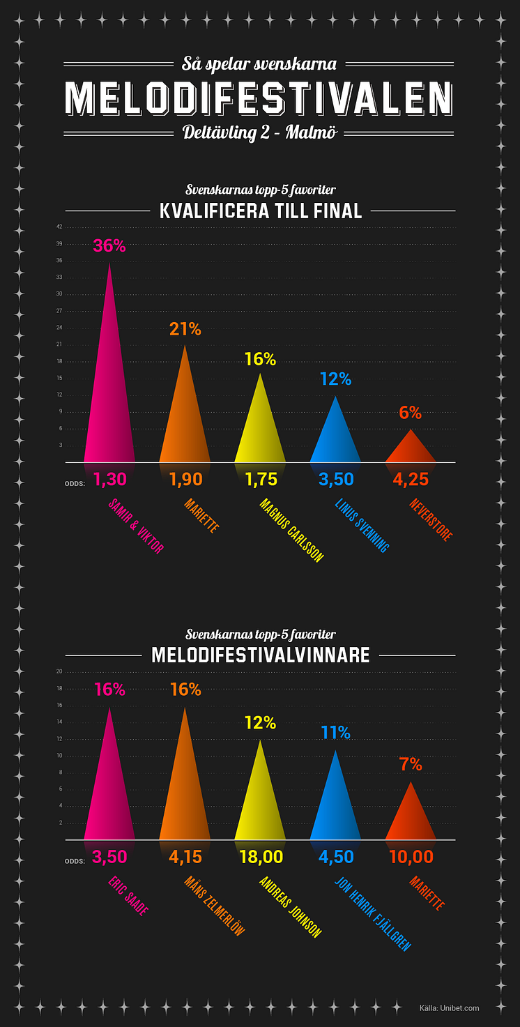 mello deltävling 2