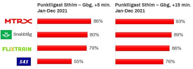 Punktlighet i staplar 2021.JPG