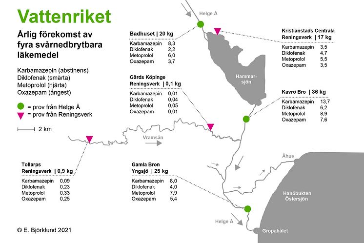 Vattenriket och läkemedelsrester