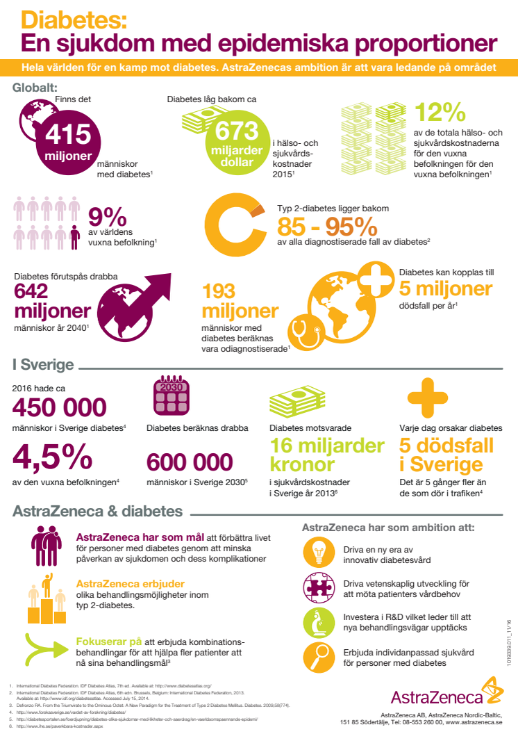 AstraZeneca uppmärksammar Världsdiabetesdagen den 14 november