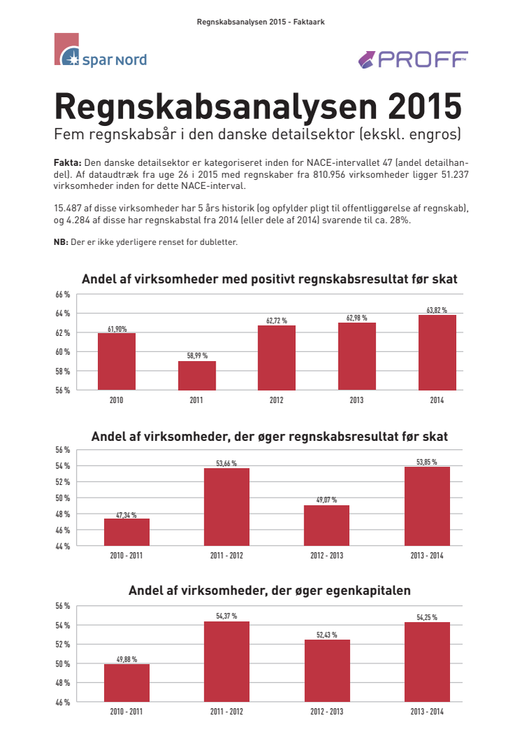 Regnskabsanalysen 2015 - faktaark for detailsektoren