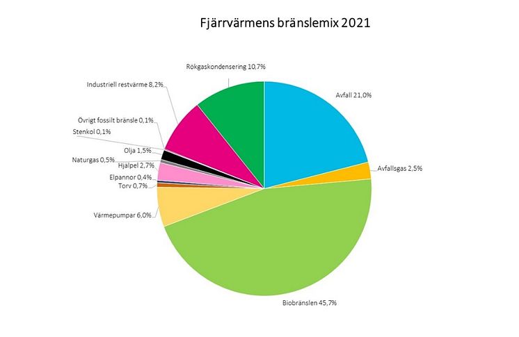 tillförd energi bild 2