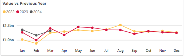 Business cash deposits - March 2024.png