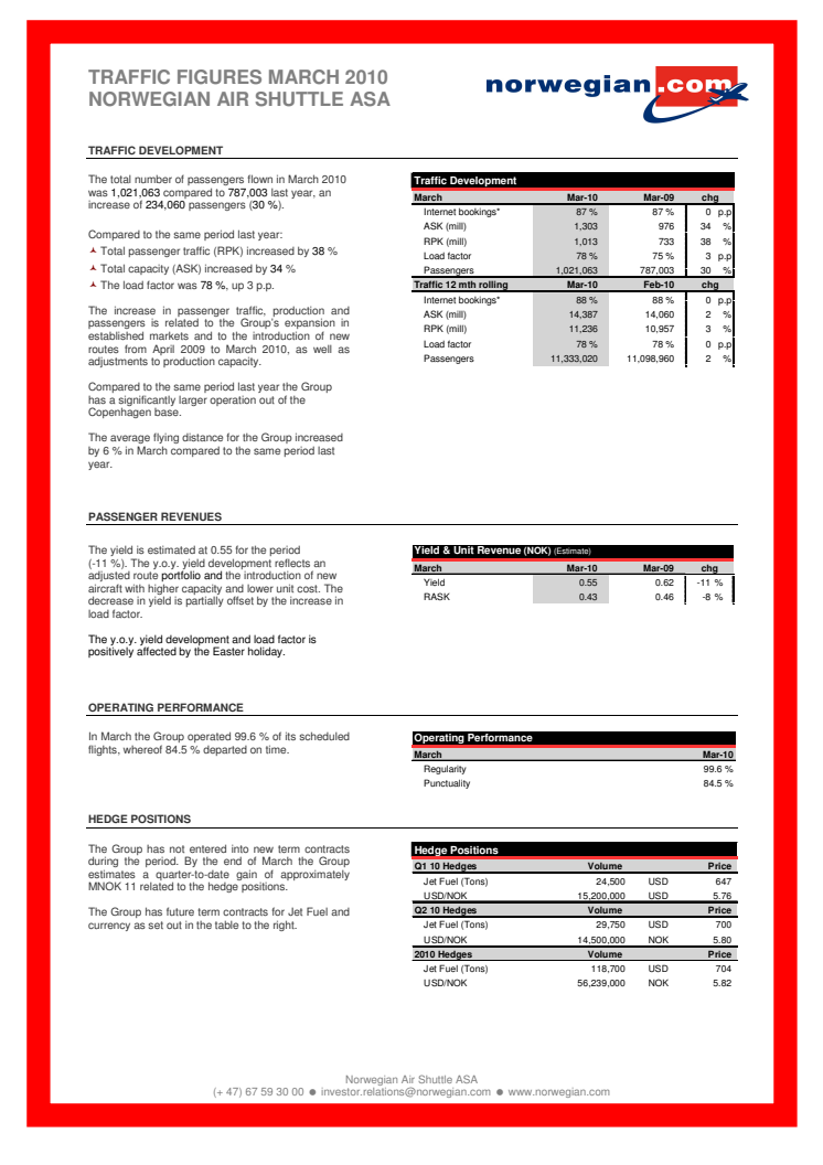 30 pct. passagervækst for Norwegian i marts