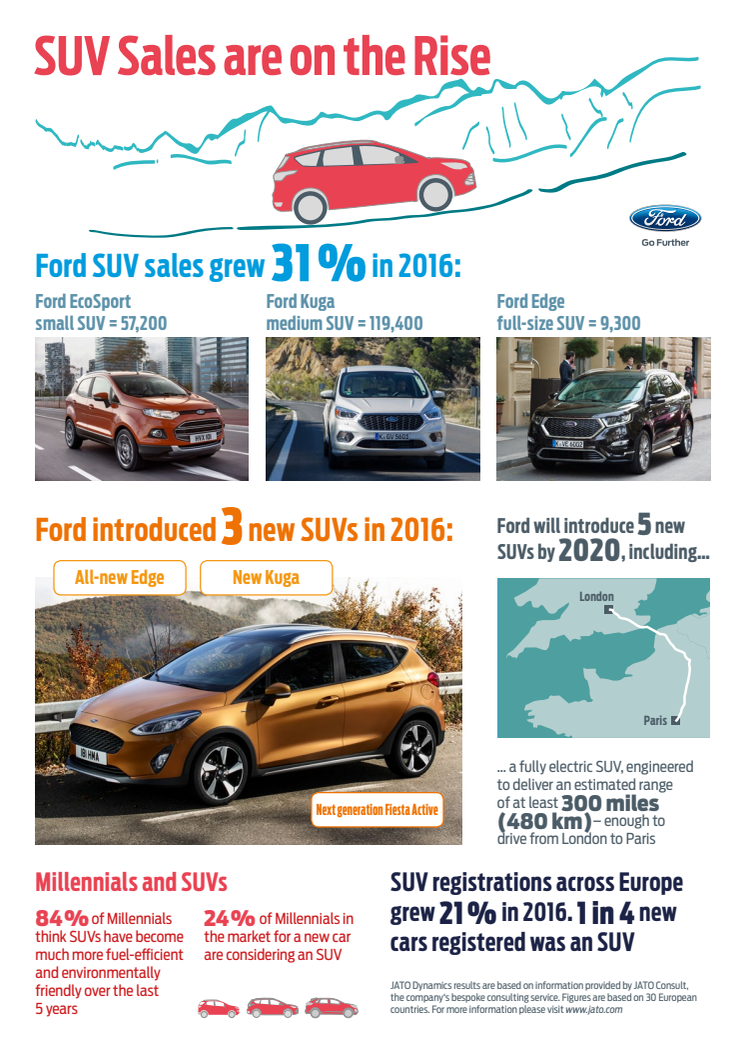 SUV Sales