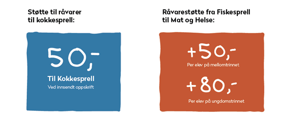 mindshare råvarestøtte fiskesprell.png