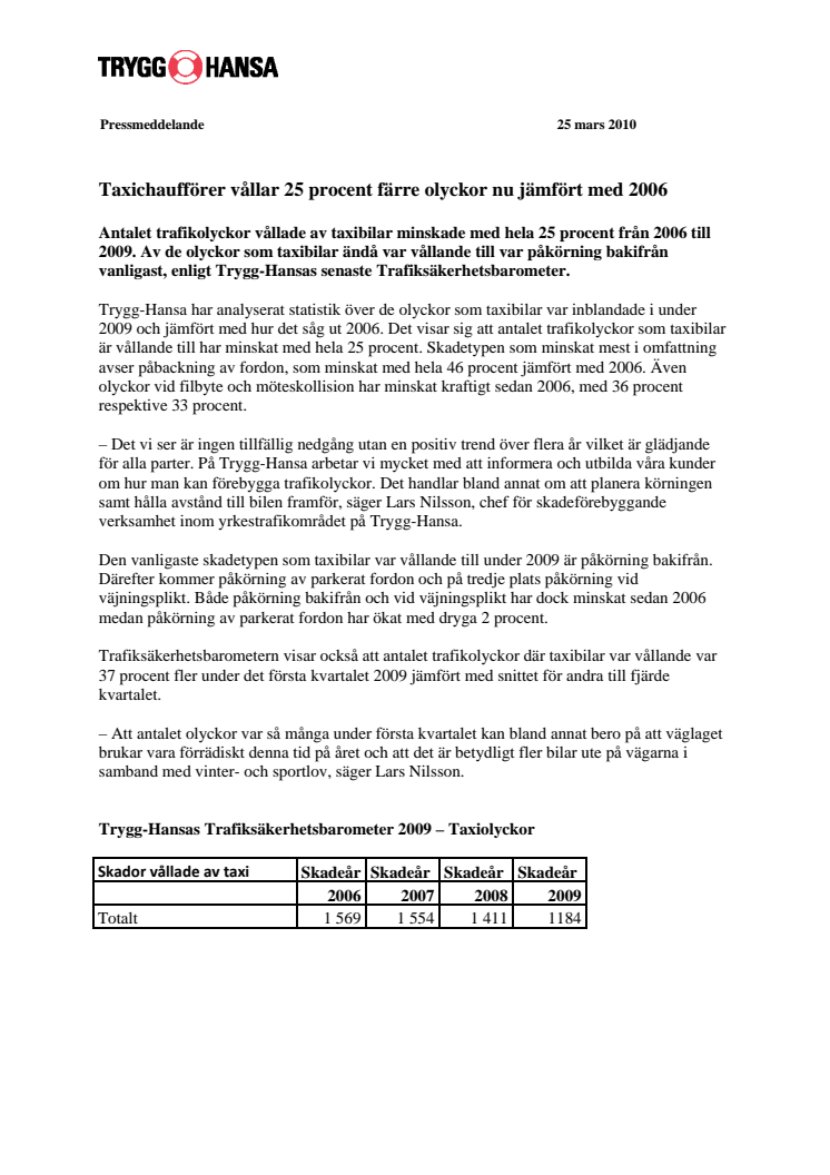 Taxichaufförer vållar 25 procent färre olyckor nu jämfört med 2006