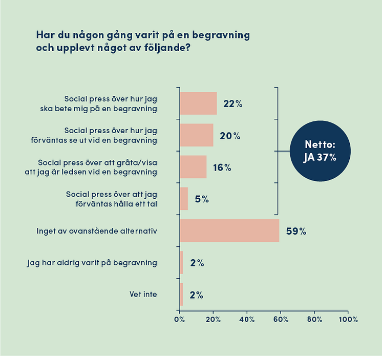 novus-fonus-rapport-statistik6