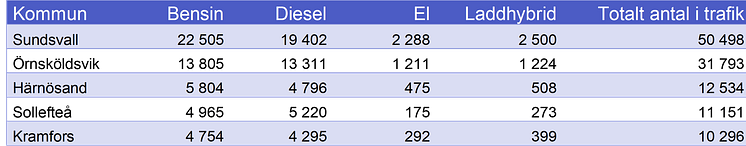 Västernorrland.png