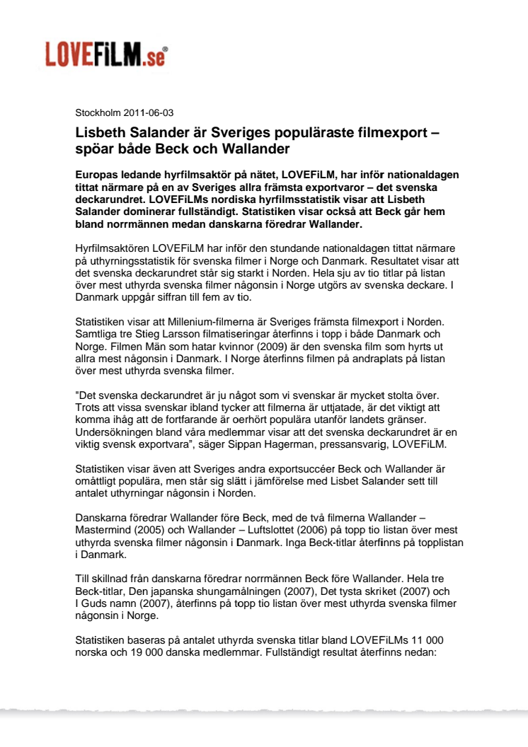 Lisbeth Salander är Sveriges populäraste filmexport – spöar både Beck och Wallander 