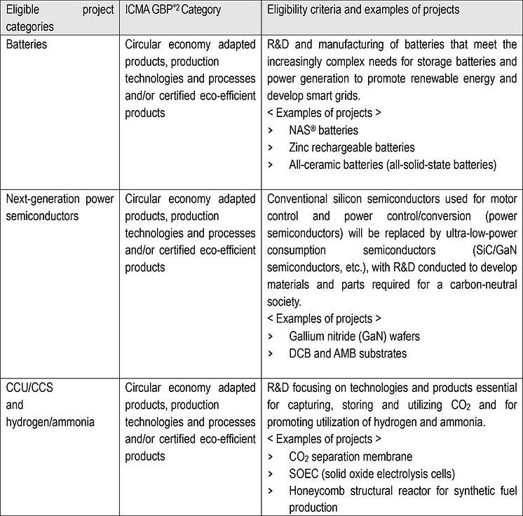 NGK Distribution of environmentally friendly products and services.jpg