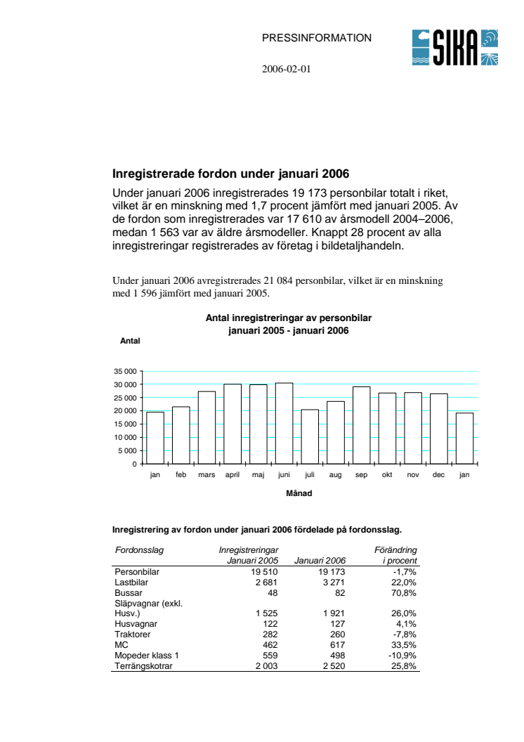 Inregistrerade fordon under januari 2006
