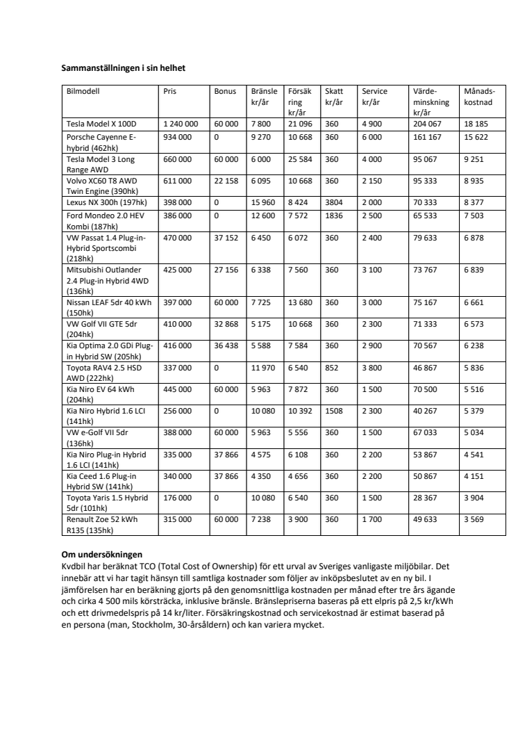 TCO - miljöbilar maj 2020
