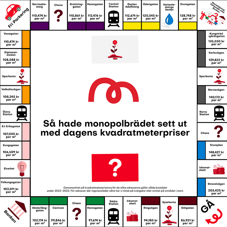 Monopolbrädet 2023