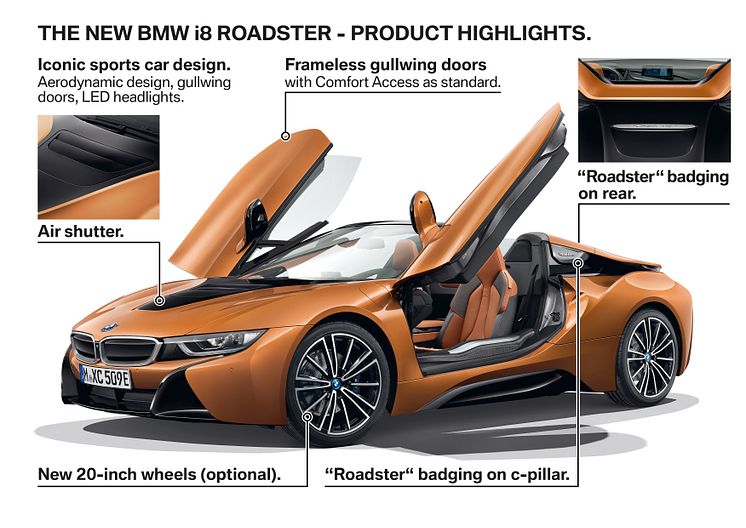 BMW i8 Roadster - Highlights