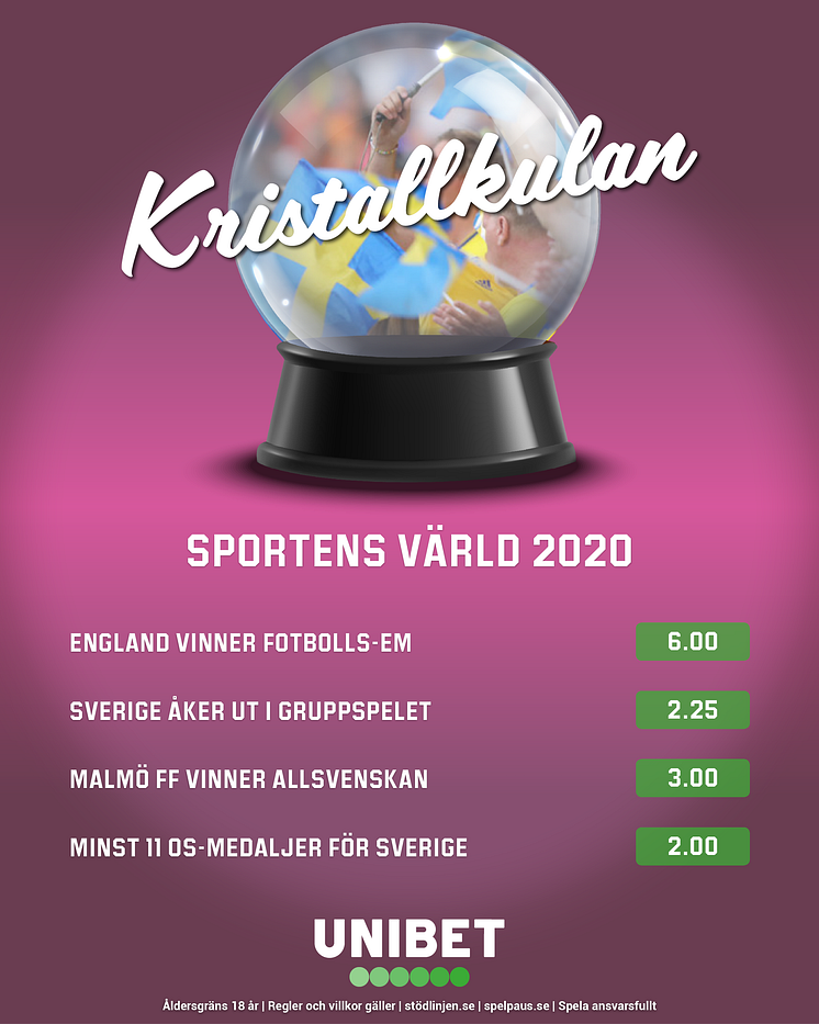 Sportodds 2020