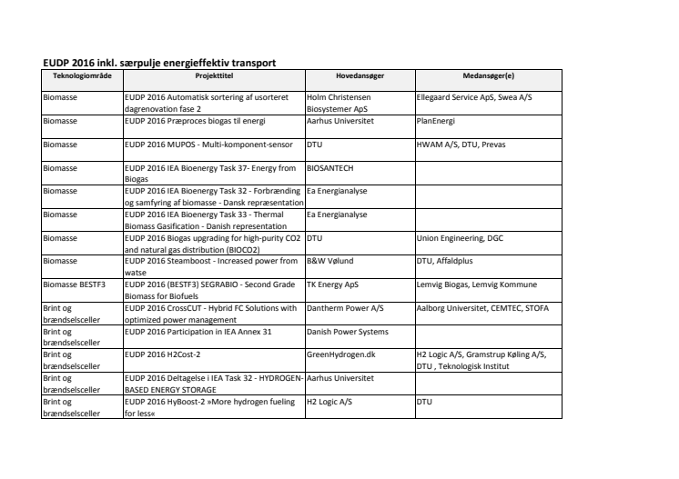 Oversigt over støttede projekter i EUDP 2016 inkl. særpulje energieffektiv transport