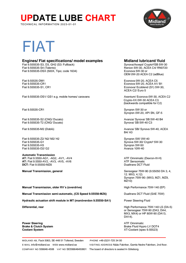 Update lube chart Fiat 2023.pdf