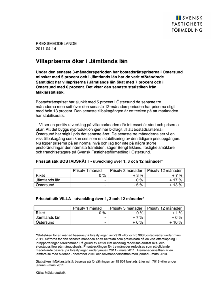 Mäklarstatistik: Villapriserna ökar i Jämtlands län