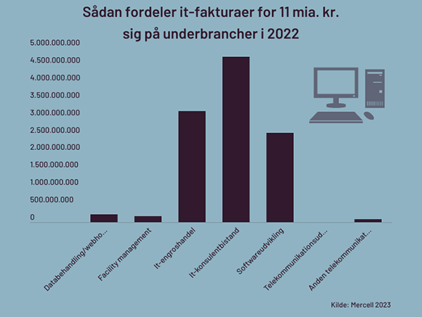 fakturaer-til-det-offentlige-fordelt-pa-underbrancher