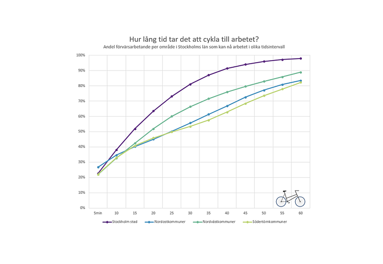 Cykelpotential_SLL_Tidattcykla_område