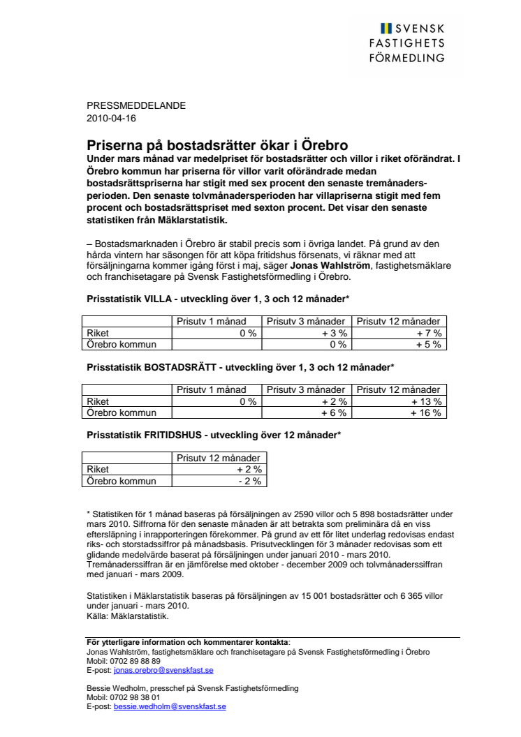 Mäklarstatistik: Priserna på bostadsrätter ökar i Örebro