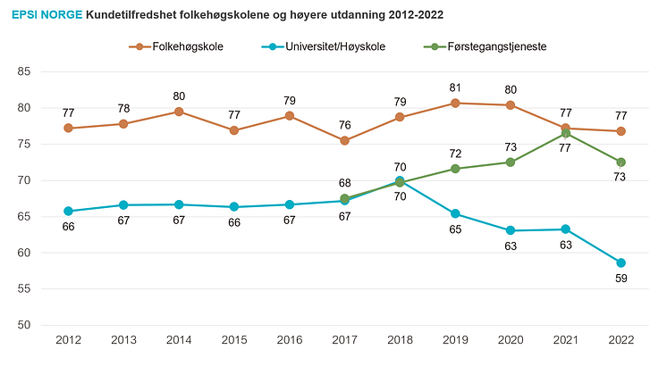 Historikk fkh ++