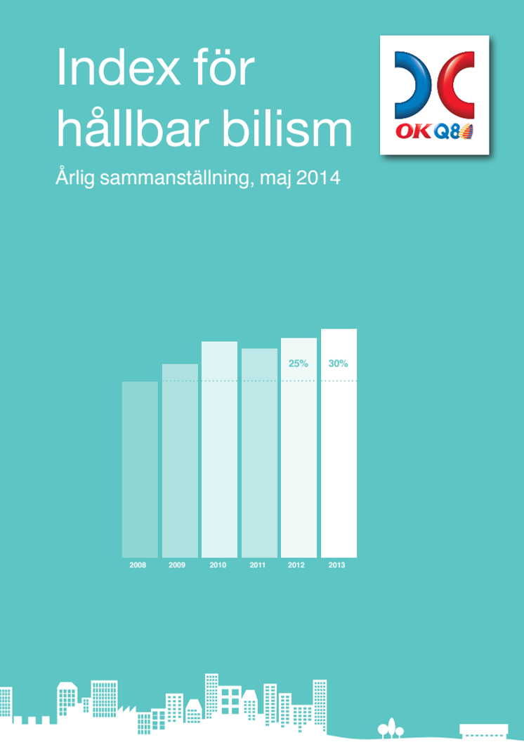 Index för hållbar bilism