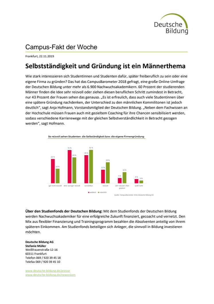 Selbstständigkeit und Gründung ist ein Männerthema