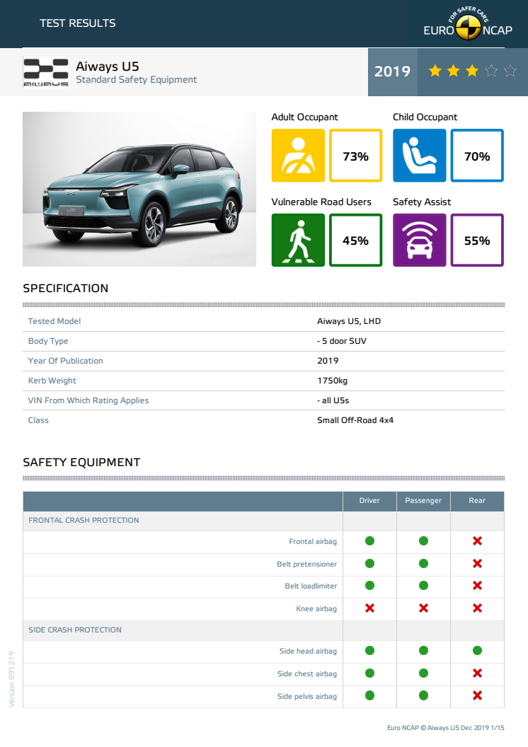 Aiways U5 Euro NCAP datasheet Dec 2019