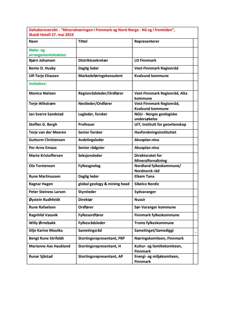 Deltakere Temadag Mineralnæring i Finnmark