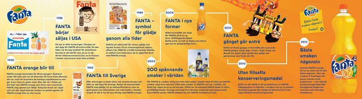 Tidslinje - Fanta historia