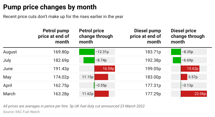 P1Juq-pump-price-changes-by-month (2)