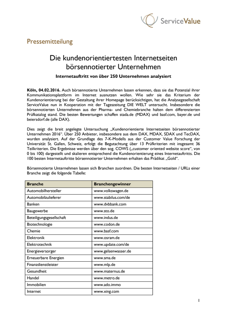 Die kundenorientiertesten Internetseiten börsennotierter Unternehmen