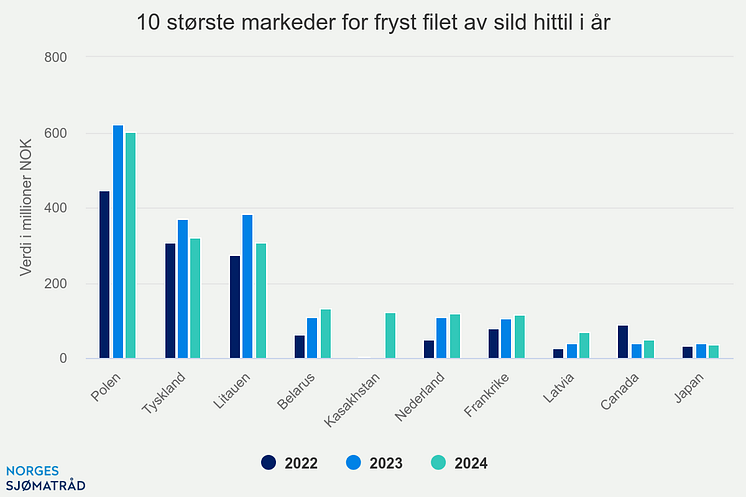 10-strste-markeder-for-f (19).png