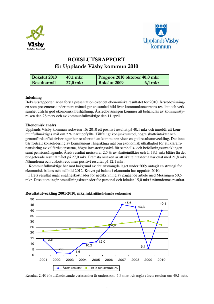 Bokslutsrapport 2010. Väsby går stärkt ur krisen !